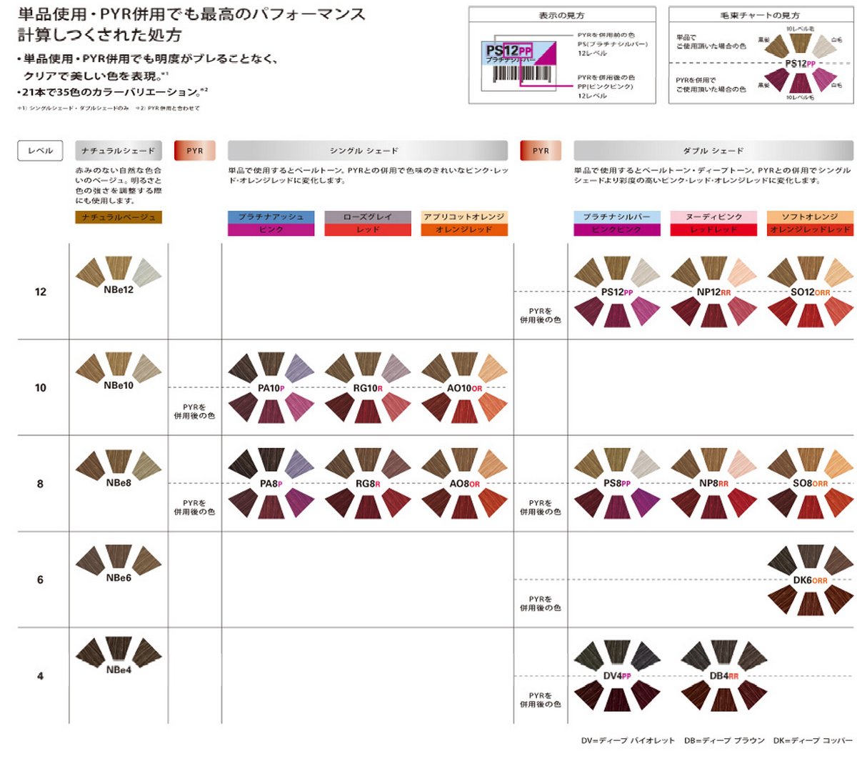 Amazon | シュワルツコフ イゴラ ロイヤルペンタ シングルシェード